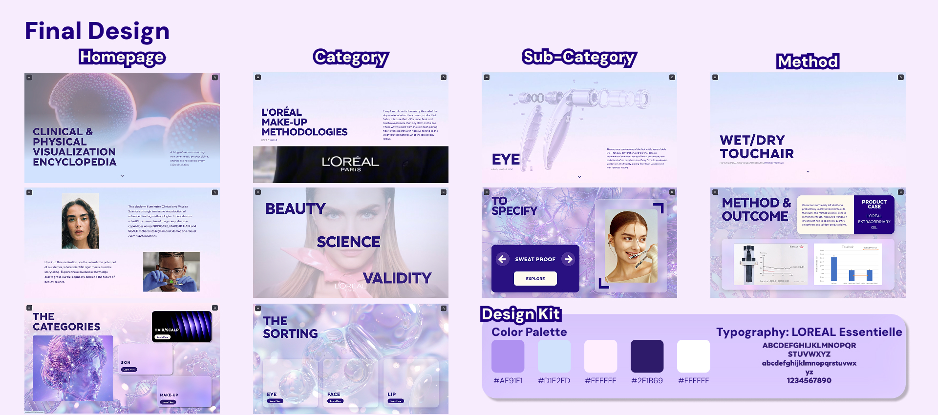 L'Oréal Digital Methodology Encyclopedia